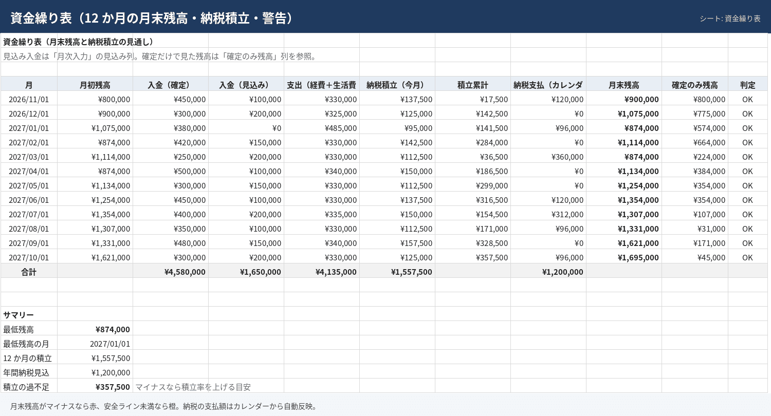資金繰り表+納税資金積立シート