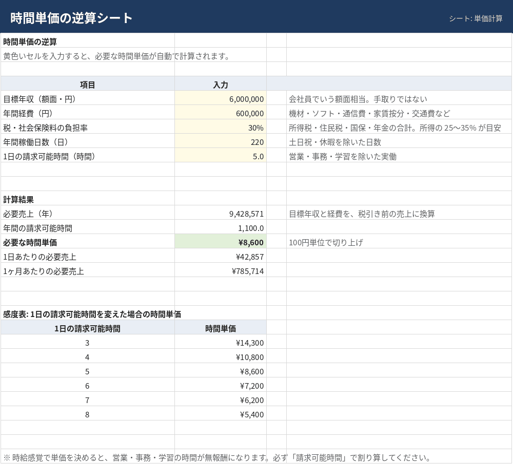 時間単価計算+見積作成シート